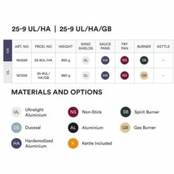 Trangia Storm Cooker 25-9 UL/HA/GB With Gas Burner -Msr Gear Shop trangia storm cooker 25 9 ul ha gb 167259 01 1150023