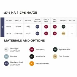 Trangia Storm Cooker 27-5 HA - Stove System With Non-Stick Pans -Msr Gear Shop trangia storm cooker 27 5 ha stove system with non stick pans1 1001001
