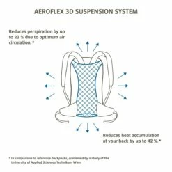 Vaude Brenta 30L Rugzak - Blauw -Msr Gear Shop vaude brenta 30 backpack b1 1085860 1