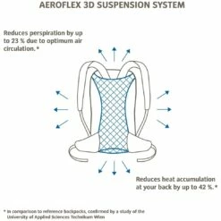 Vaude Magus 20 Rugzak - Blue Sapphire -Msr Gear Shop vaude brenta 36plus6 backpack 1086382 1